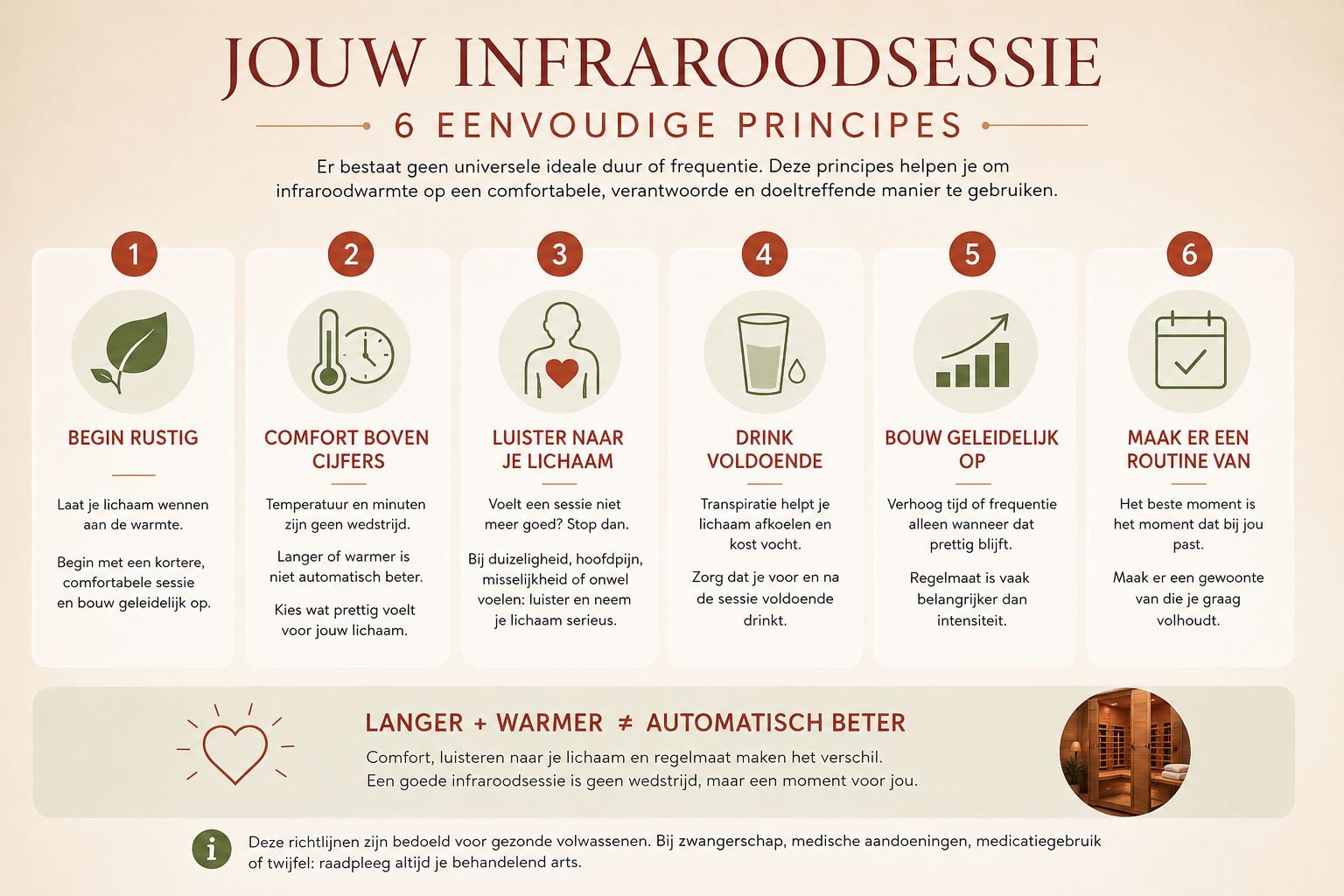 Infographic ‘Jouw infraroodsessie — 6 eenvoudige principes’: begin rustig, comfort boven cijfers, luister naar je lichaam, drink voldoende, bouw geleidelijk op en maak er een routine van